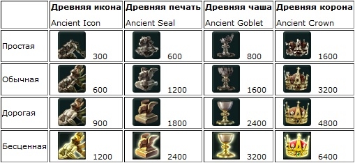 Реликвии