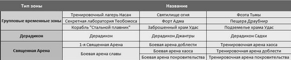 временные зоны
