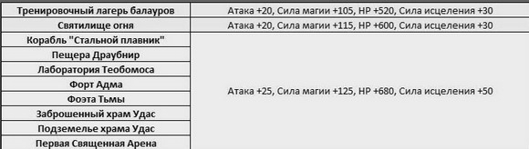 бафф